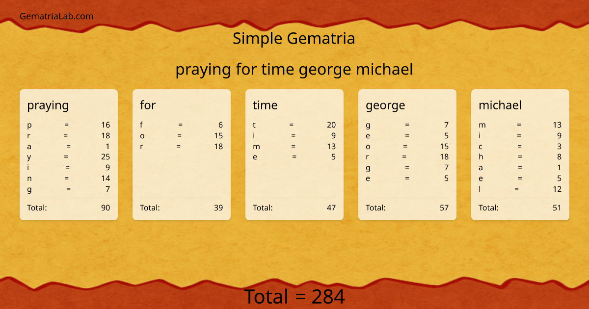 praying for time george michael in simple Gematria